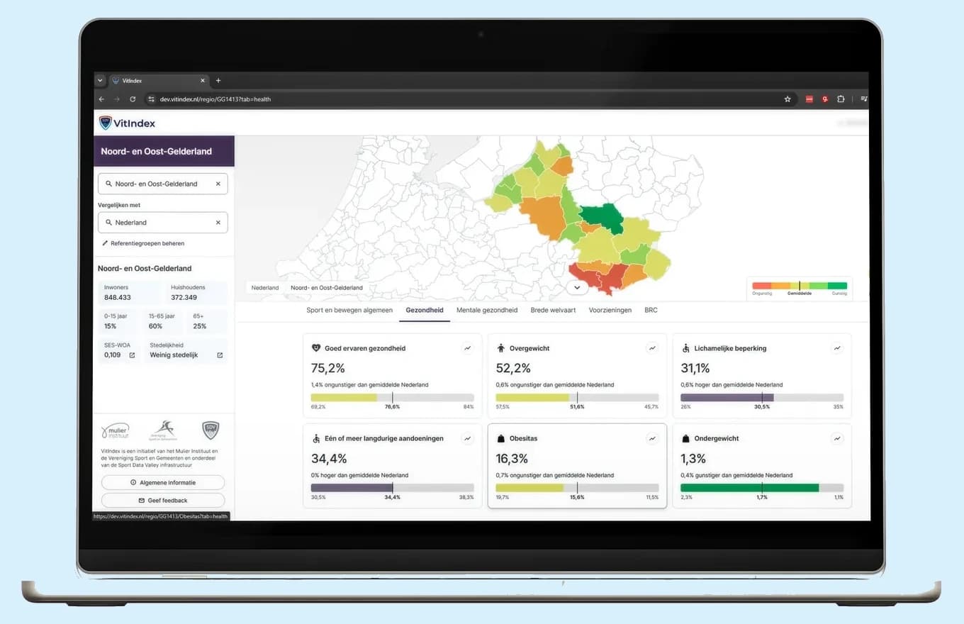 VitIndex op het tabblad gezondheid voor de regio Noord- en Oost-Gelderland, vergeleken met het Nederlands gemiddelde, met indicatoren als goed ervaren gezondheid, overgewicht en obesitas